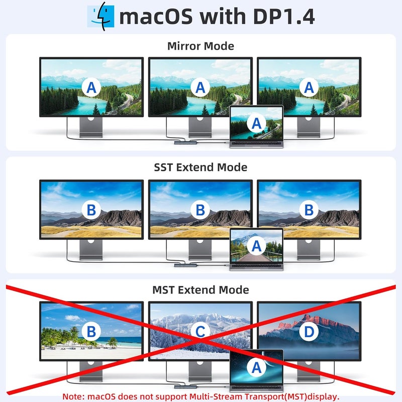 LIONWEI محطة إرساء USB C لشاشتين مزدوجتين، محطة إرساء لابتوب مع 3 شاشات و 2 HDMI، DisplayPort بدقة 4K، Ethernet بسرعة 1Gbps، شحن PD بقوة 100W، 3 USB A/C 3.0، محول متعدد المنافذ USB C لديل/لينوفو/HP - Image 4
